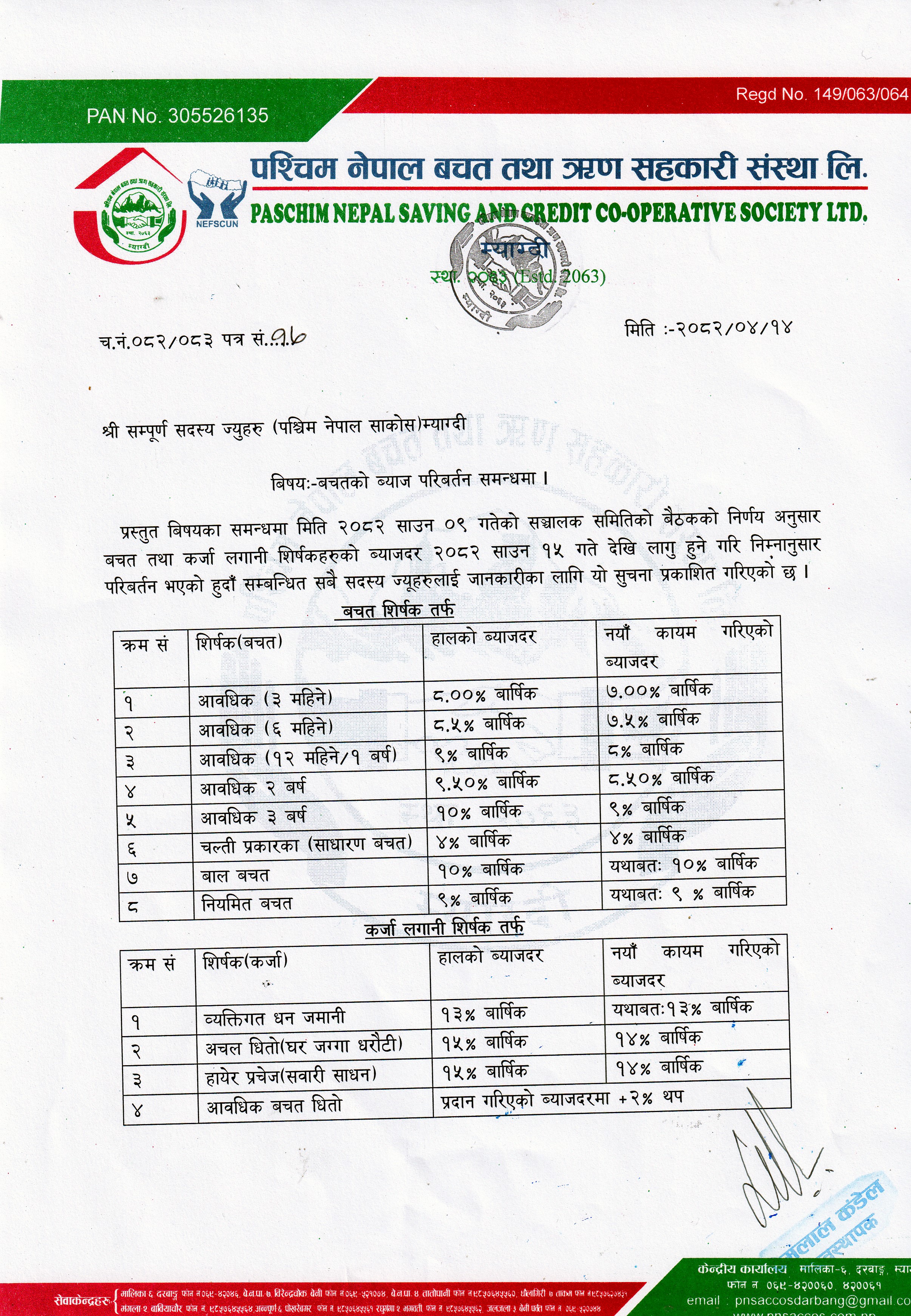 बचत तथा कर्जामा  ब्याजदर परिवर्तन  सम्बनधमा