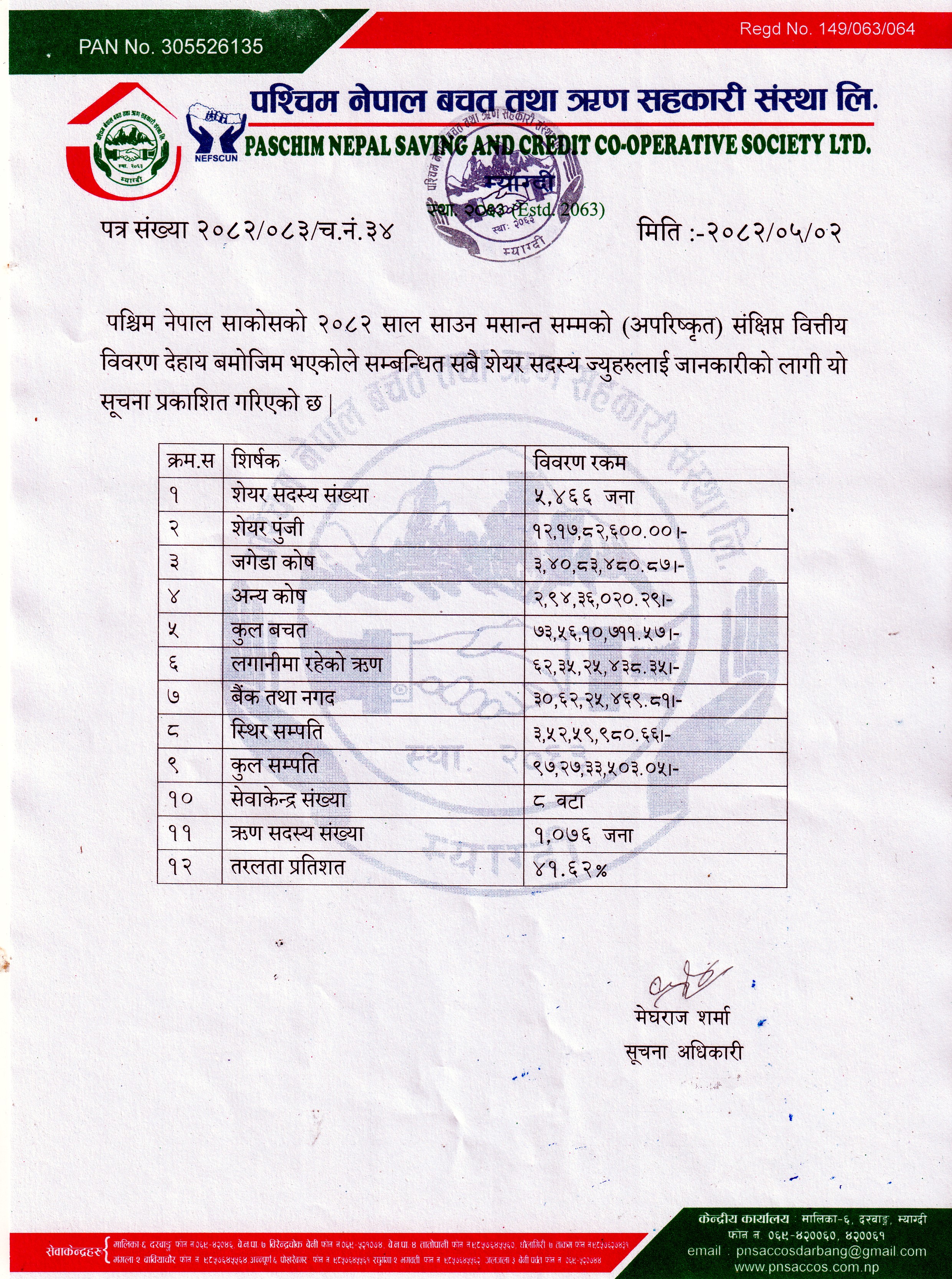 मिति २०८२/०४/३१ सम्मको   वित्तीय बिबरण